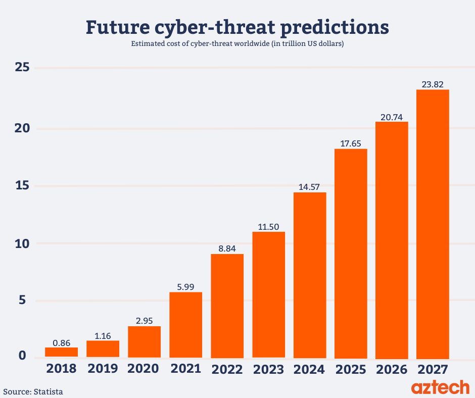 cyber security trends prediction 2024