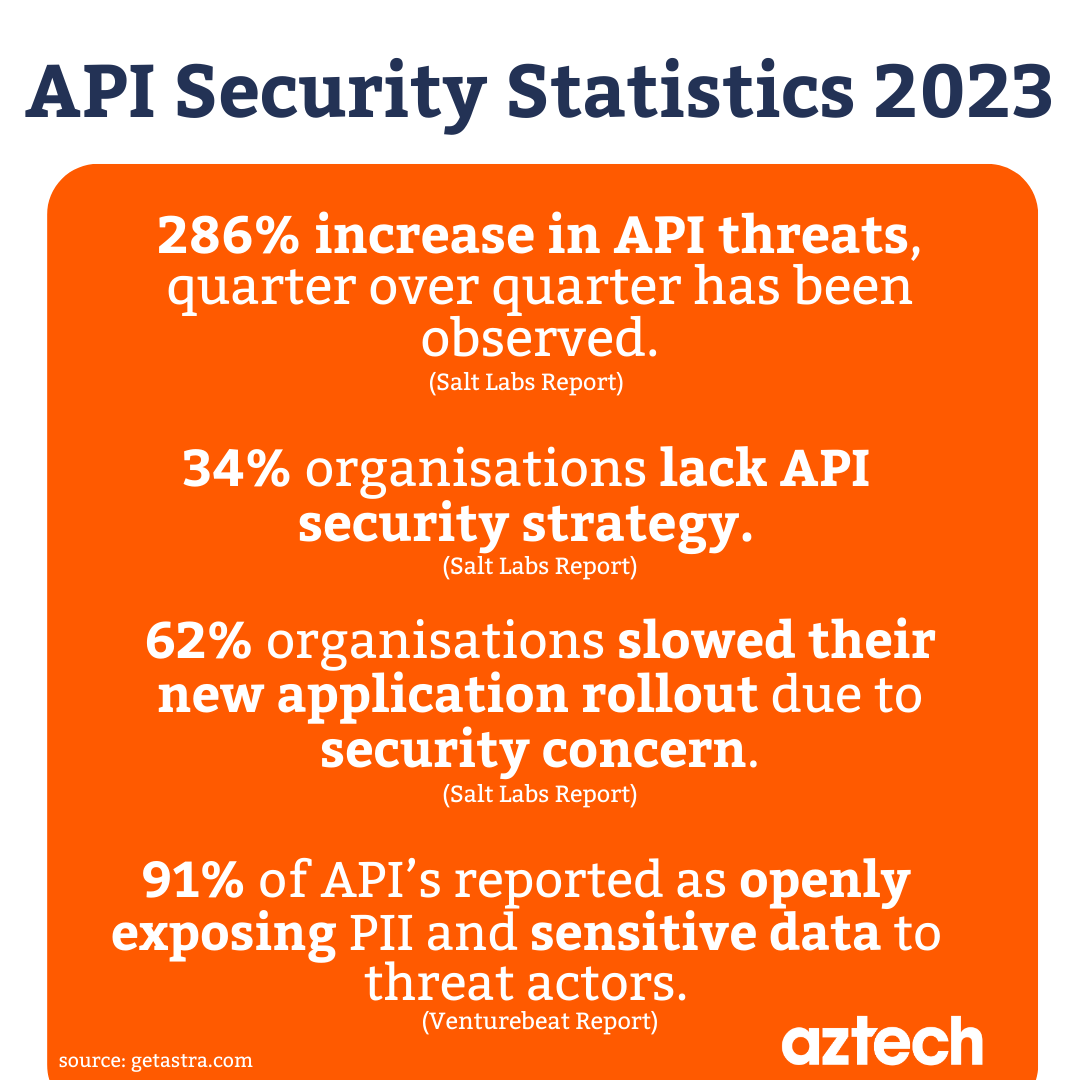 API Security Statistics 2024 (Strategi cyber trends)