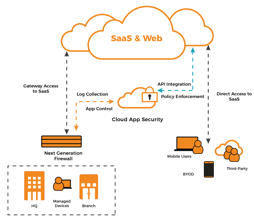 cloud-app-security-infographic