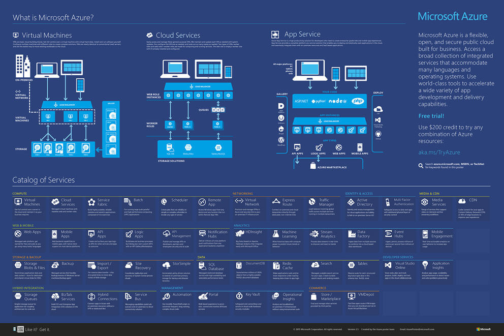 microsoft-azure-infographic