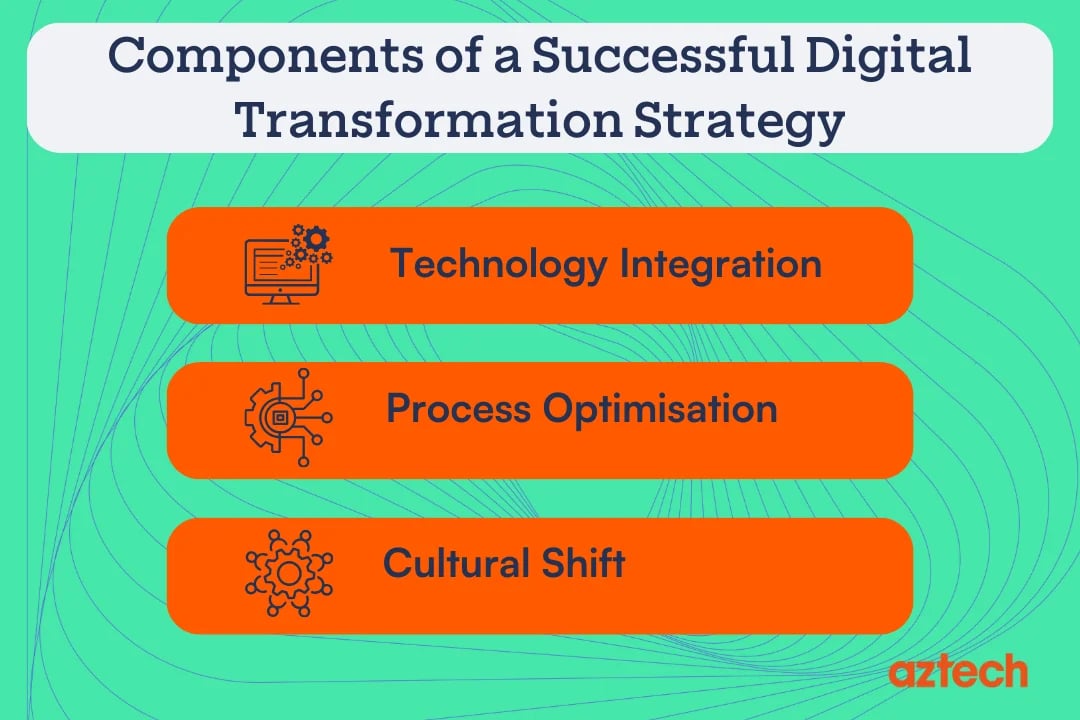 Components of Digital Transformation Strategy
