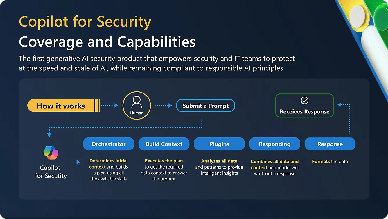Copilot-for-Security-how-it-works