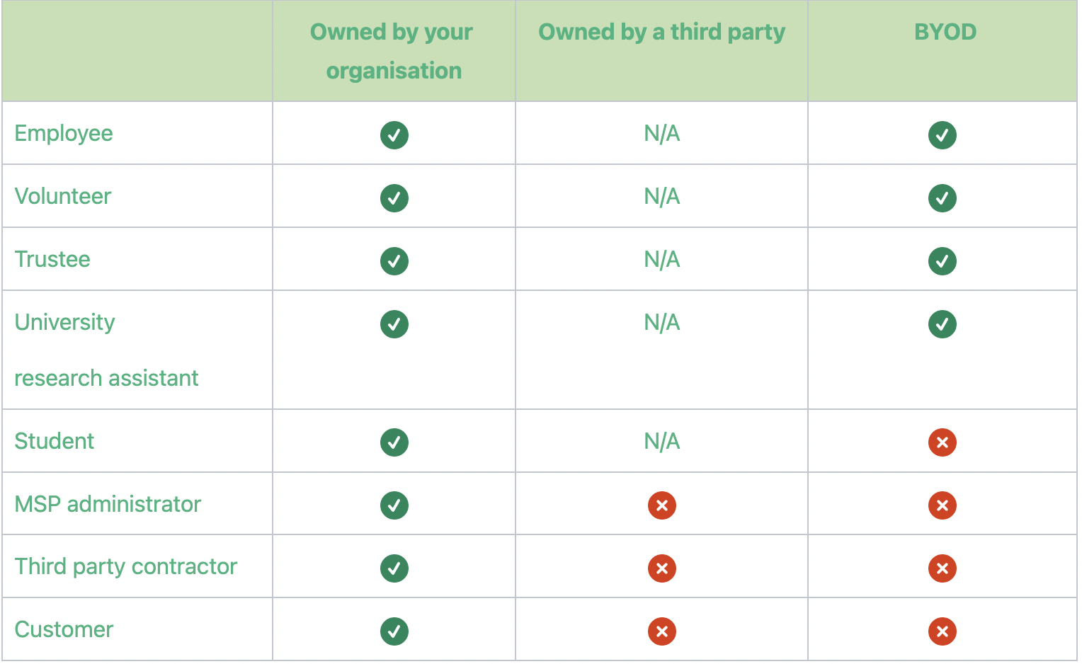 Cyber-Essentials-Changes-2023-table-explaining