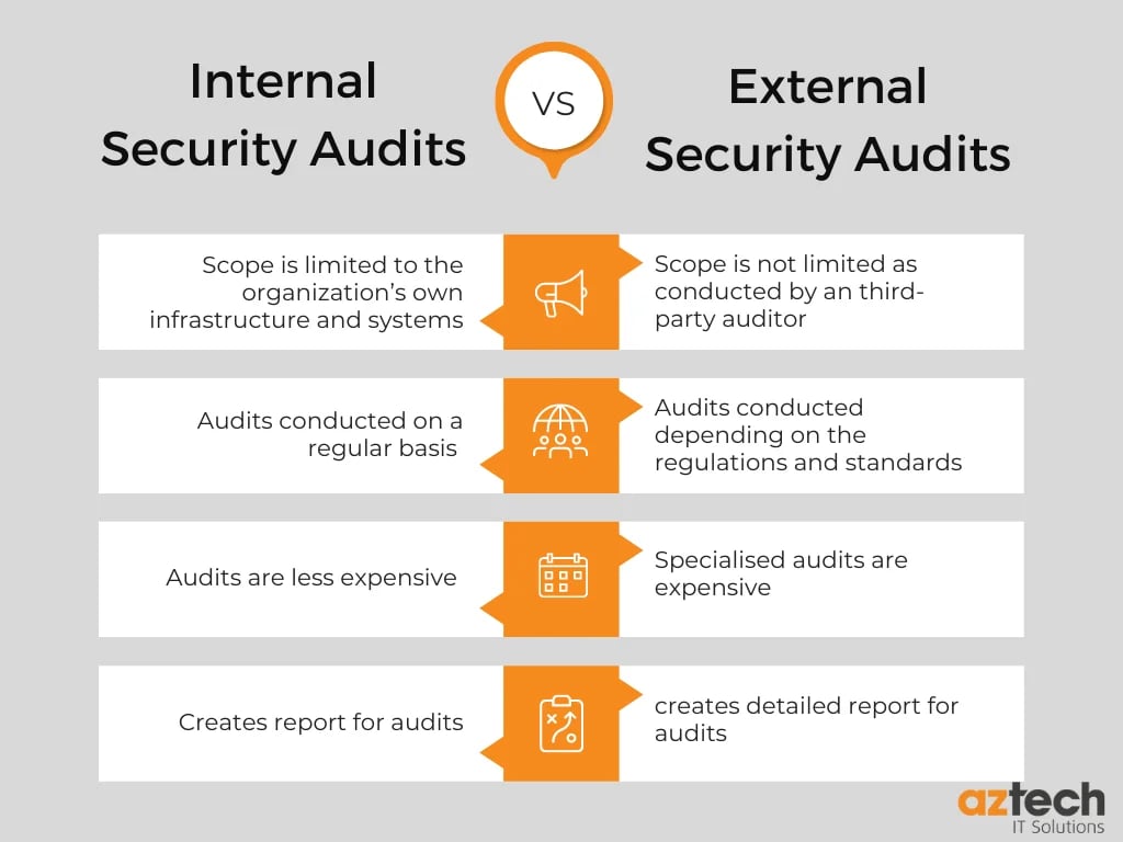 Difference between Internal and External Security Audits with respect to different parameters-1