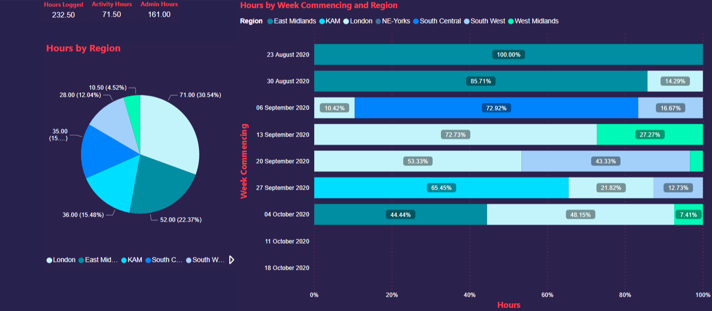 GMA-PowerBI-04-2