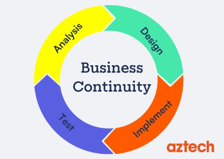 Illustration of Business Continuity