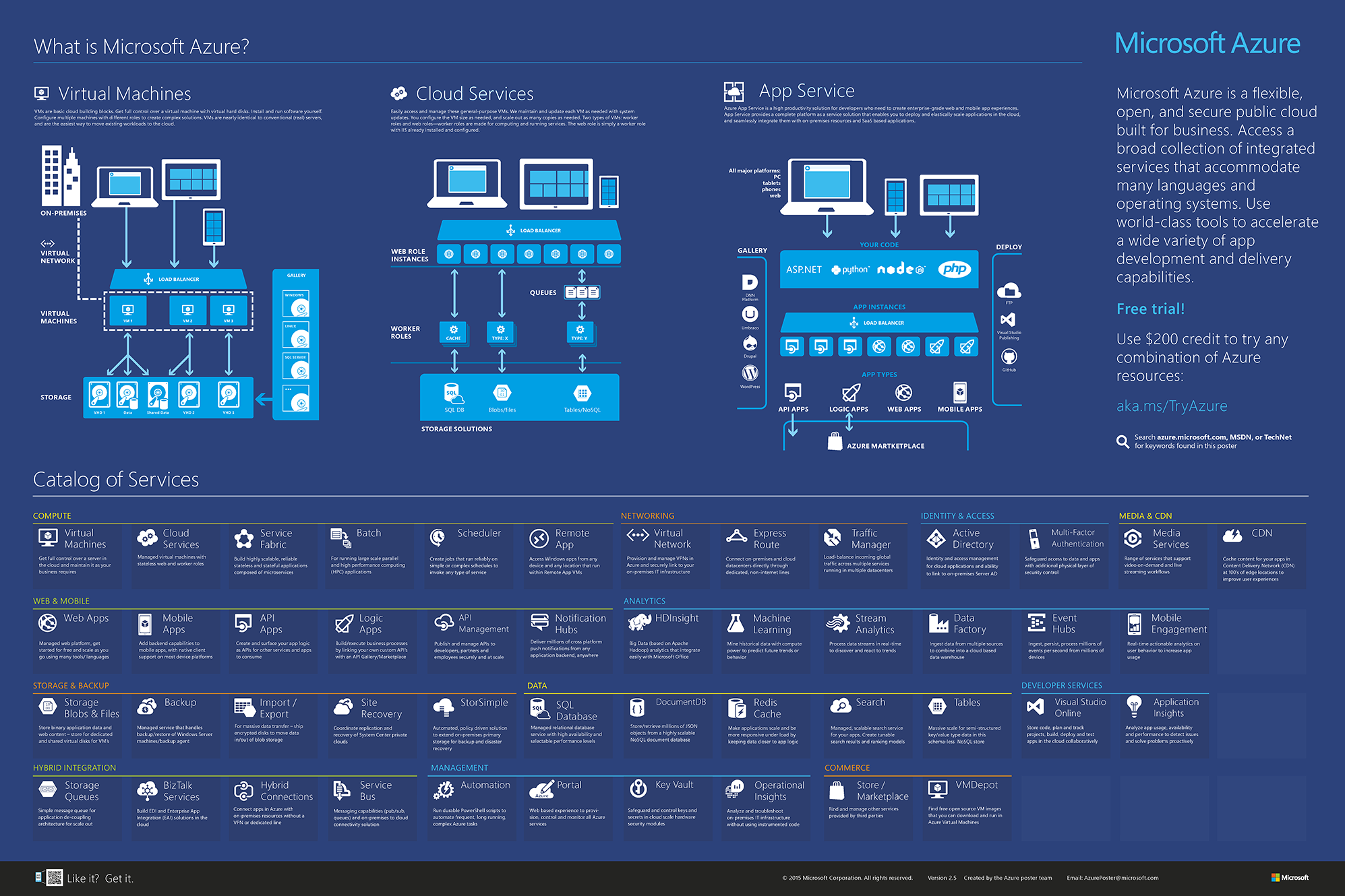 Microsoft Azure Infographic 2015 2.5.png