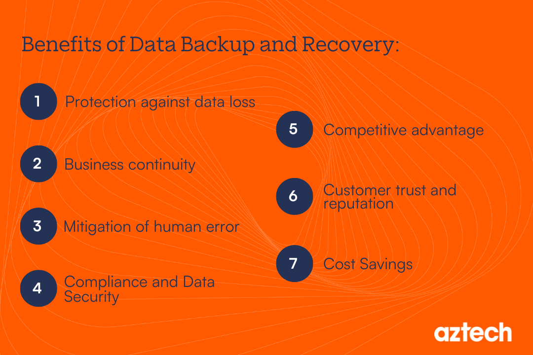 Importance of data backups