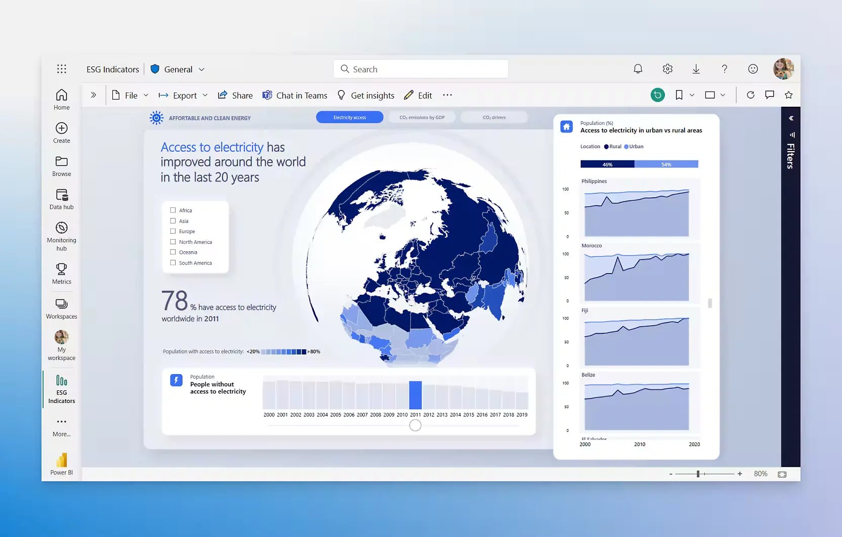 MS PowerBI overview