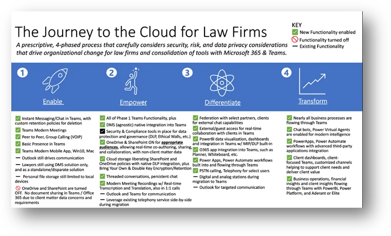 Microsoft 365 solution for law firms