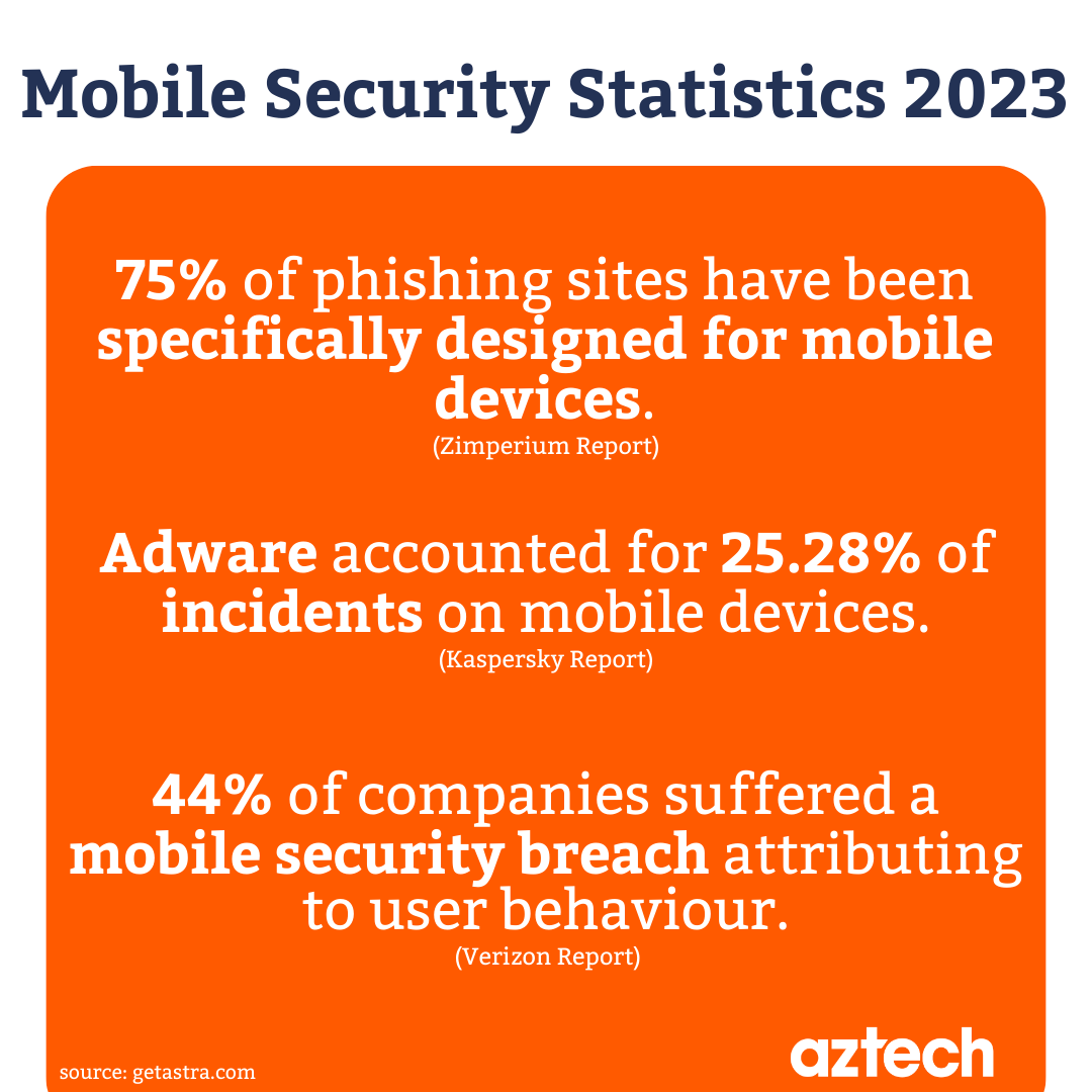 Mobile Security Statistics 2024