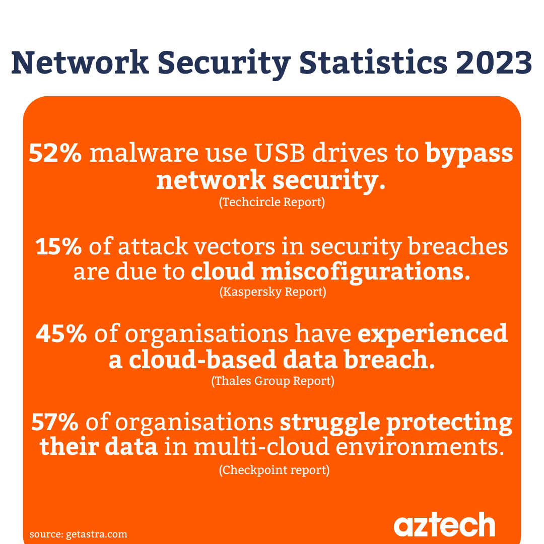 Network Security Statistics 2024