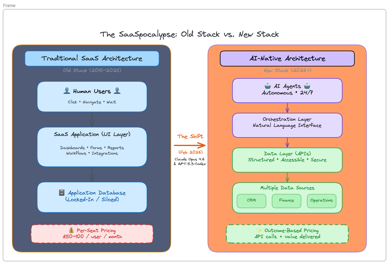 New Application layer