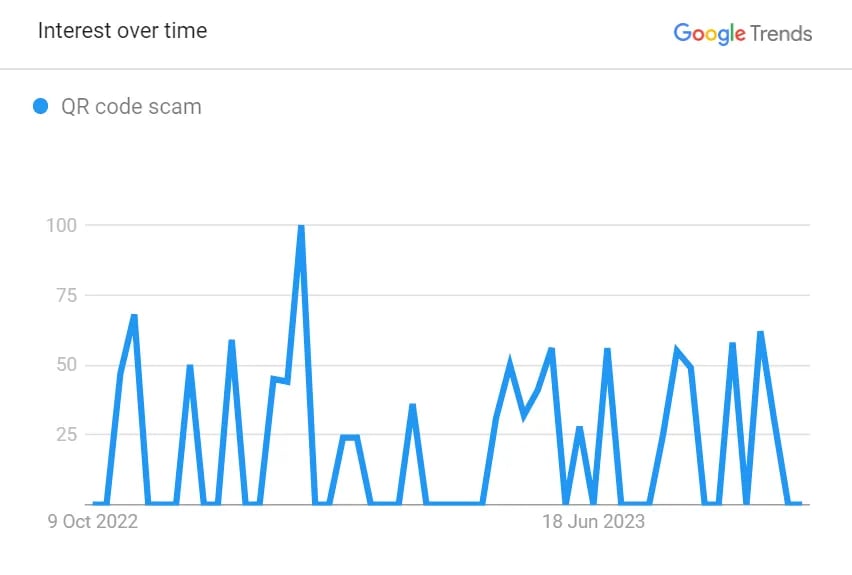 QR code scam search intent in UK