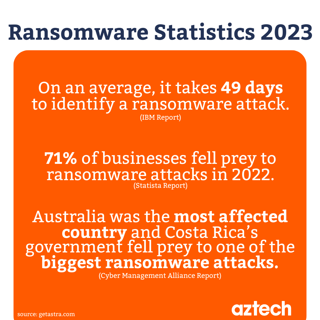 Ransomware Statistics 2024