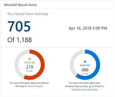 Review and use Microsoft Secure Score