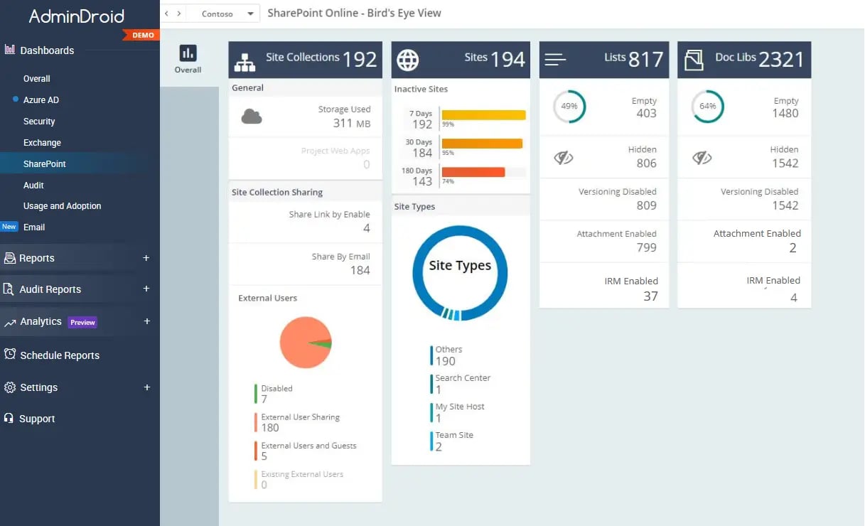 SharePoint-Online-Reporting-dashboard