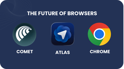 The Future of Browsers 