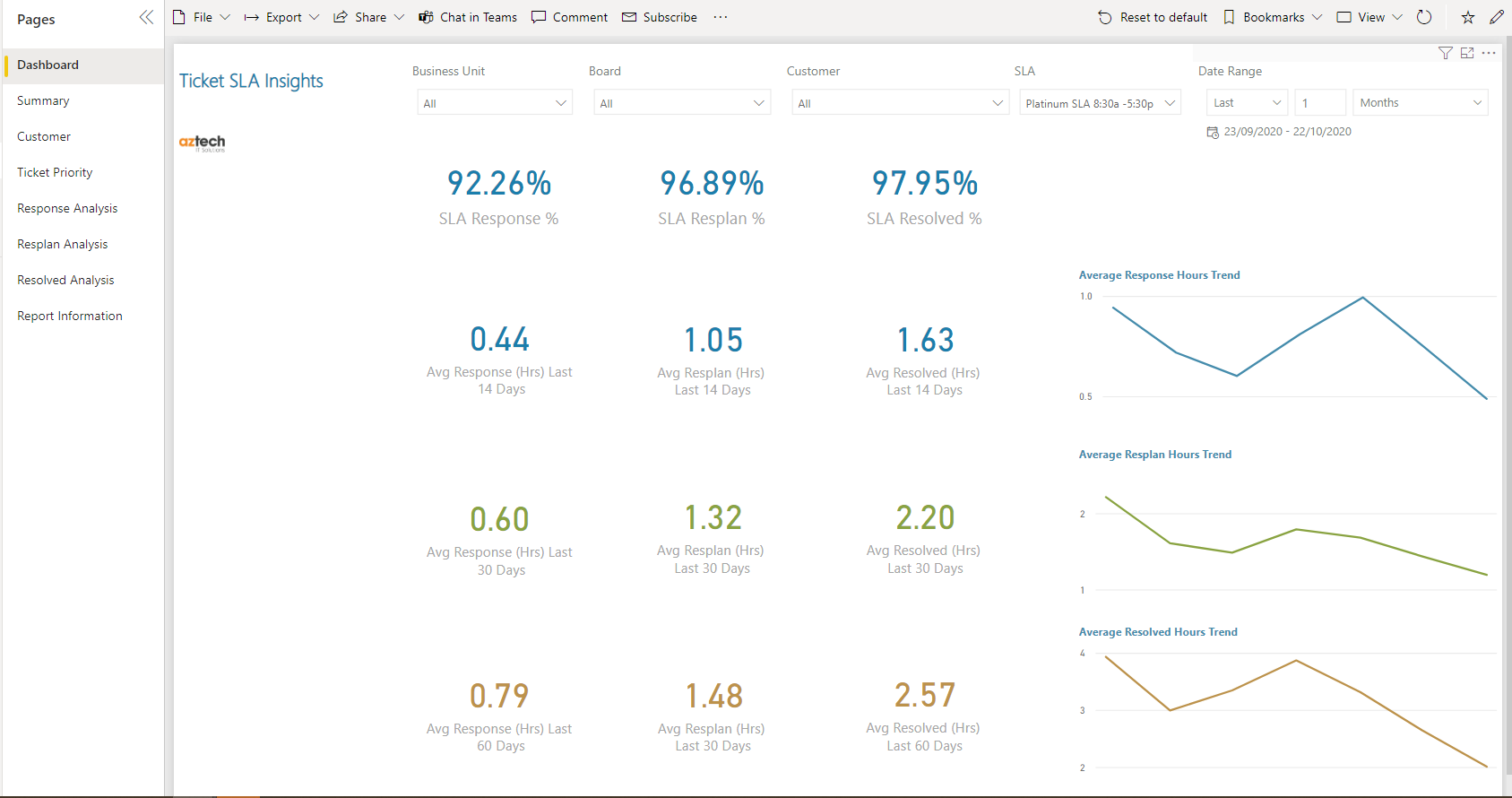 c360 Dashboard - Microsoft Power BI