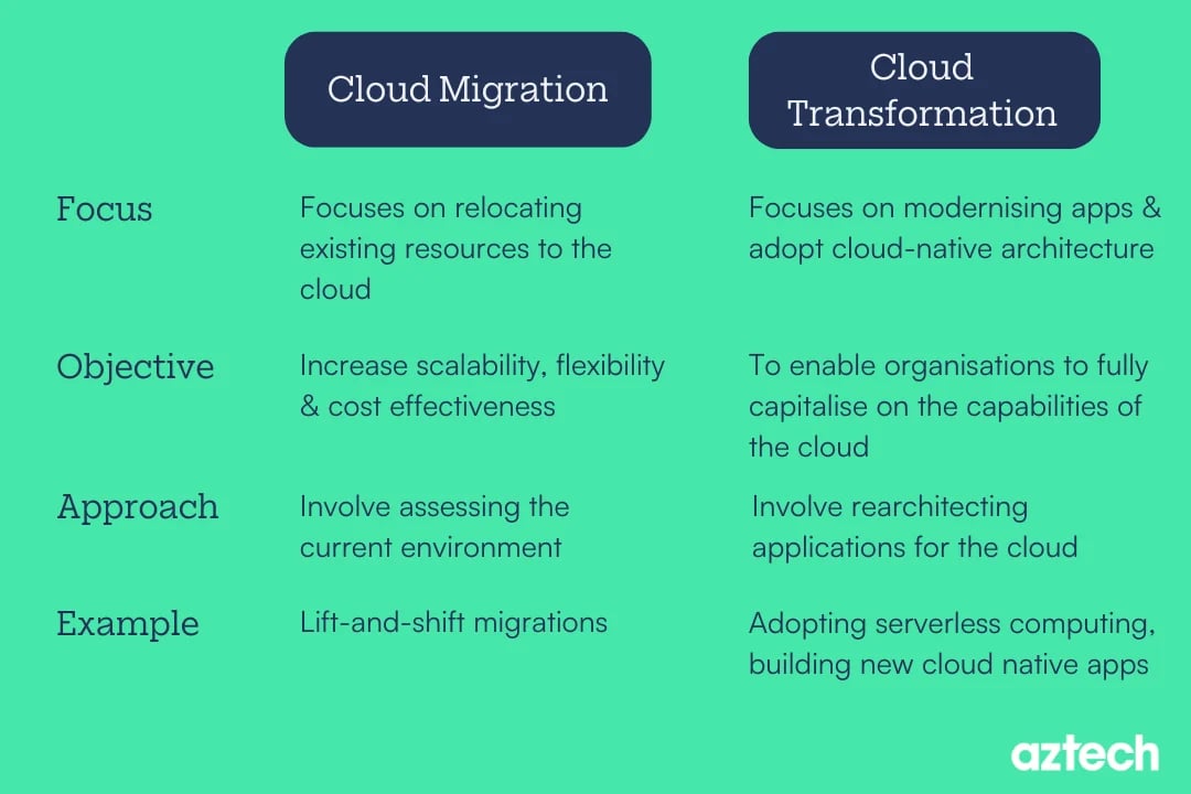 cloud migration vs cloud transfomation