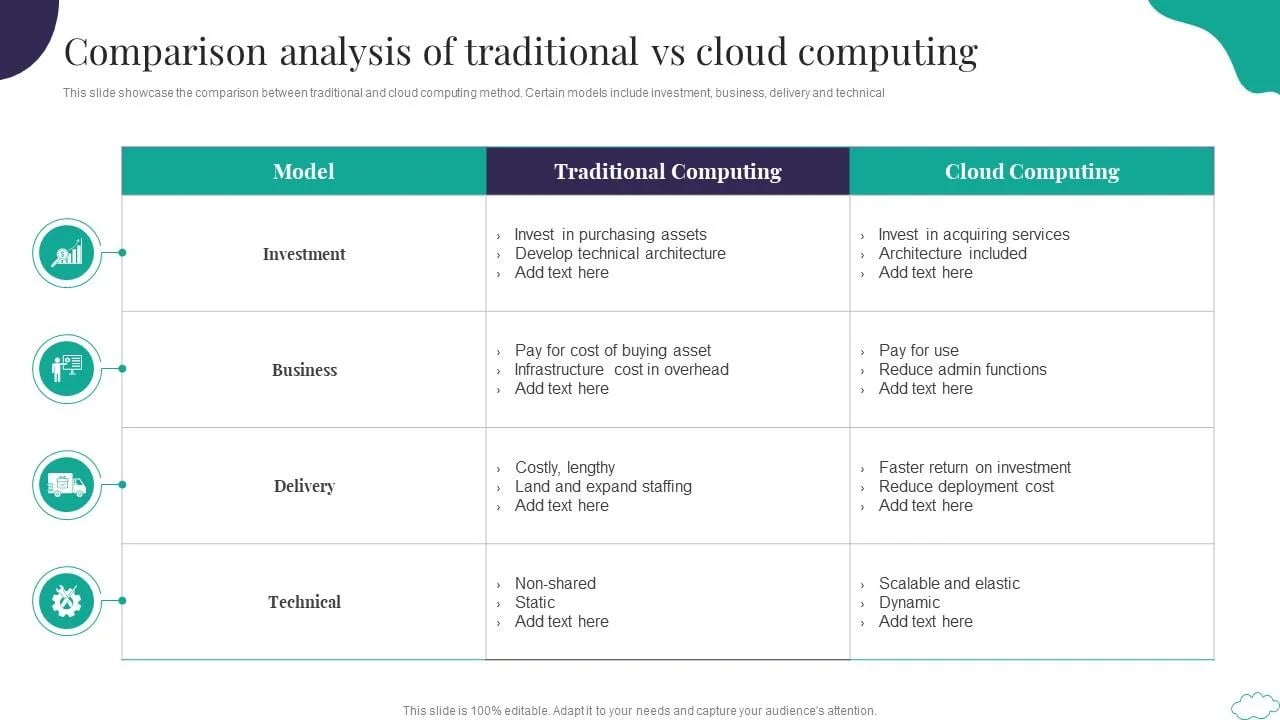 comparison of traditional vs cloud computing