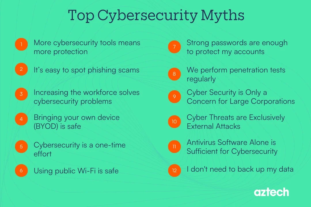 cybersecurity-myths