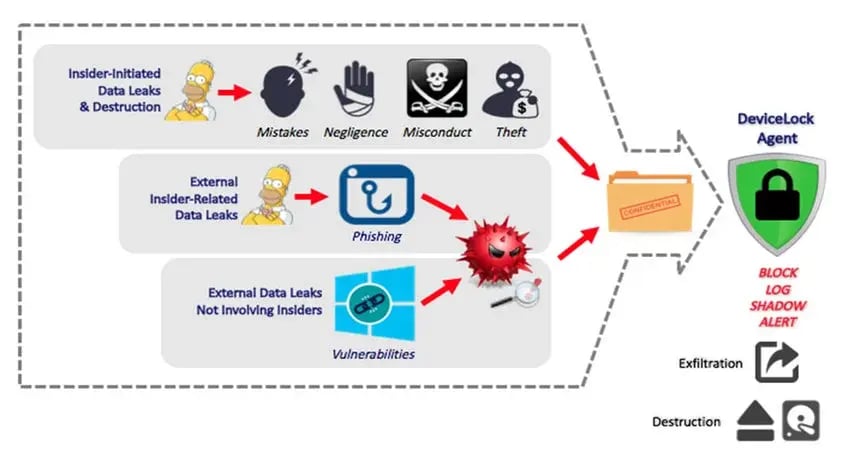 data-breach-types