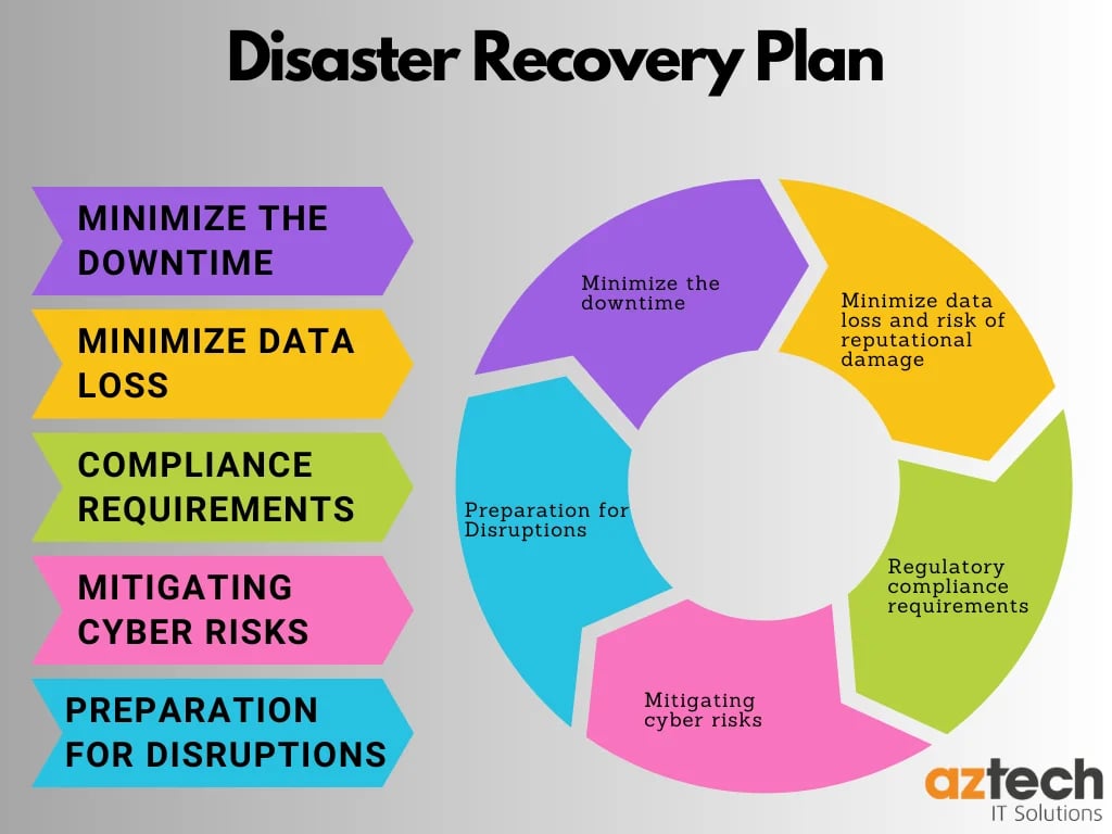 disaster-recovery-planning