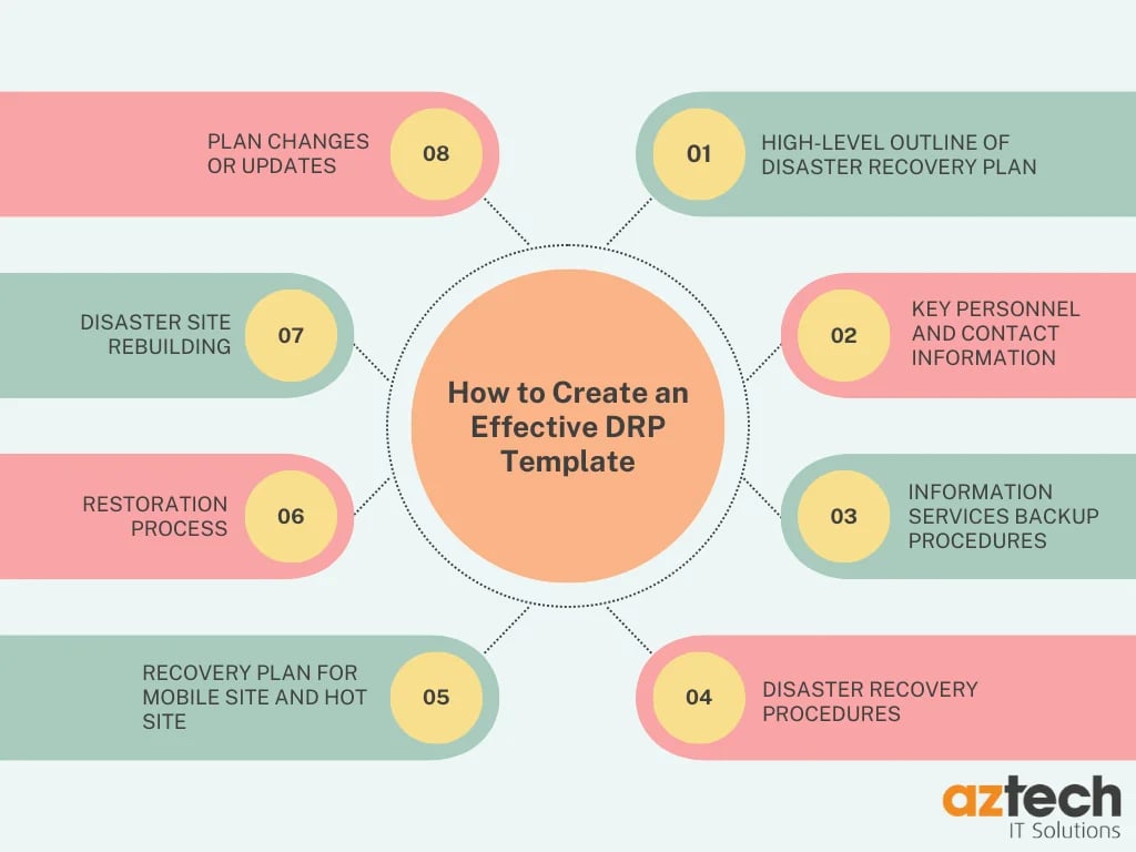 how-to-create-an-effective-disaster-recovery-plan