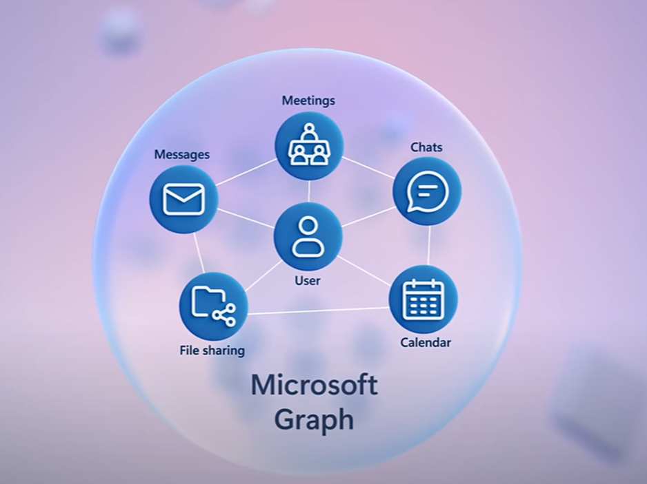The Ultimate Guide to Microsoft Copilot