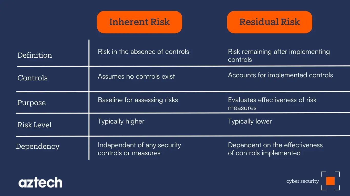 What Is An Inherent Risk What Is Inherent Risk Audit QQYE What Is An Inherent Risk What Is Inherent Risk Audit QQYE