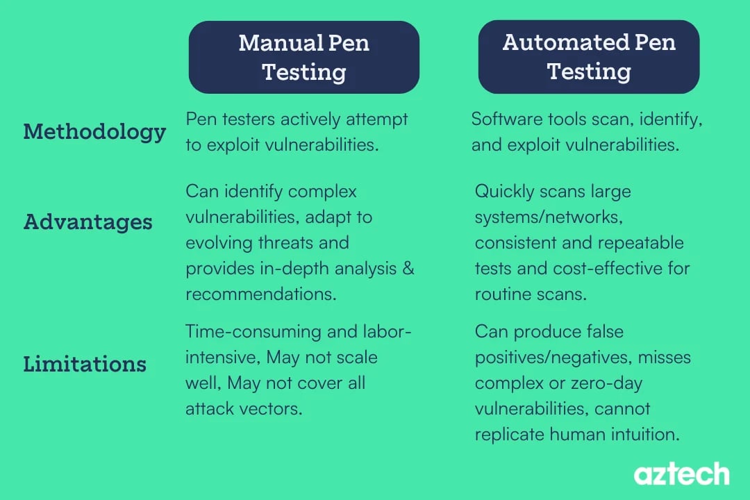 manual-vs-automated-pen-testing