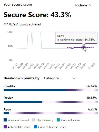 check-your-secure-score