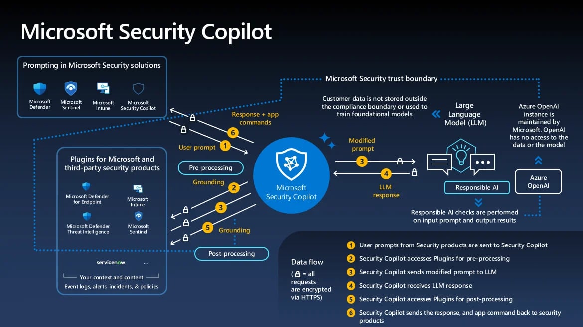 security-copilot-architecture