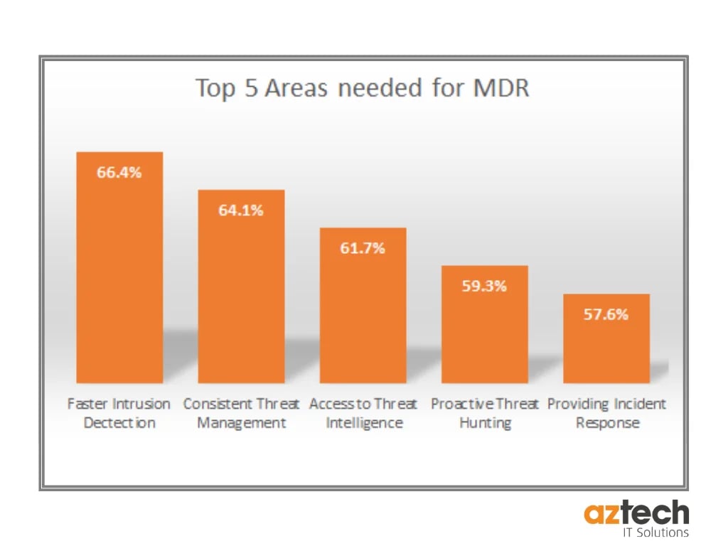 top-5-areas-needed-for-MDR