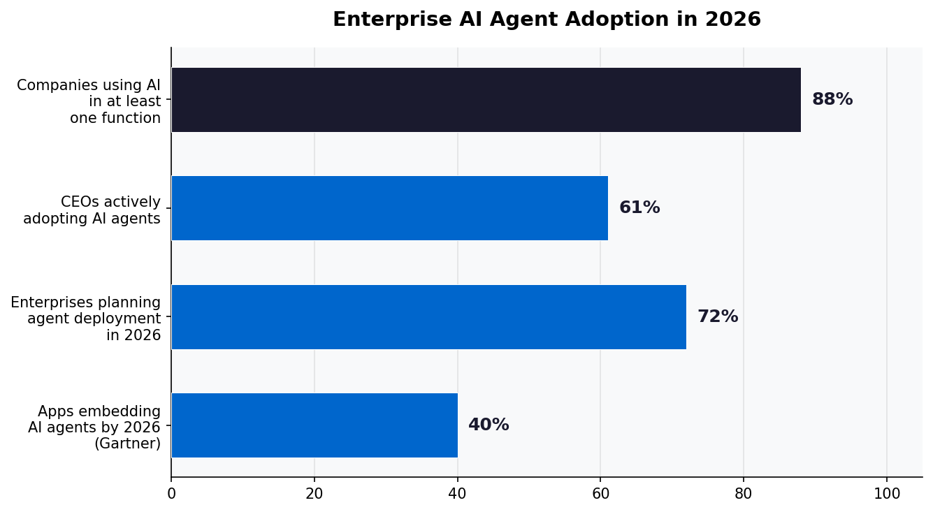 Side-by-side comparison of traditional chatbots versus AI agents across five dimensions: task handling, memory, tools, response time, and who does the work.