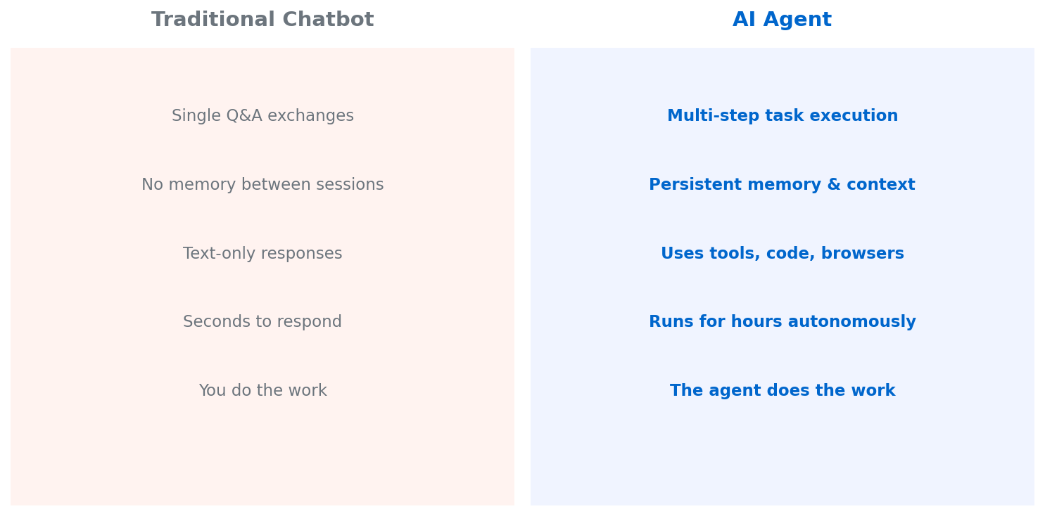 Bar chart showing latency improvements in Claude Managed Agents: median time-to-first-token reduced by 60%, and 95th percentile reduced by over 90% compared to baseline.